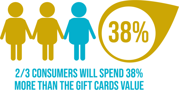gift card stat 1