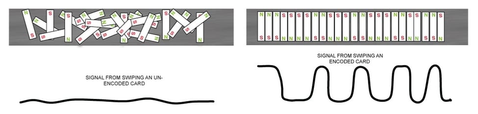 magnetic stripe signal