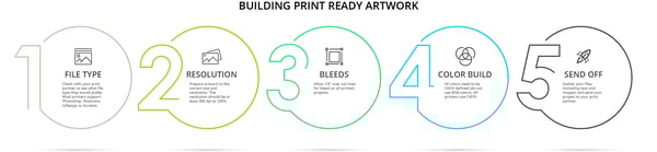 building print ready artwork