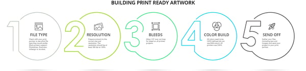 building print ready artwork